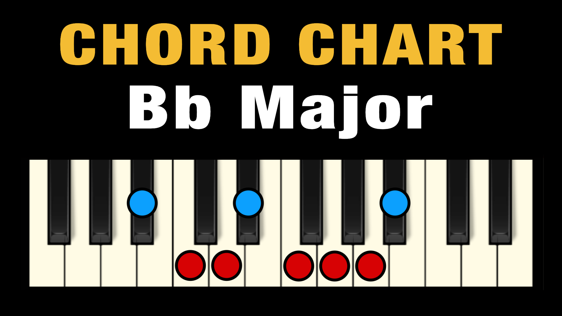 bb piano chord