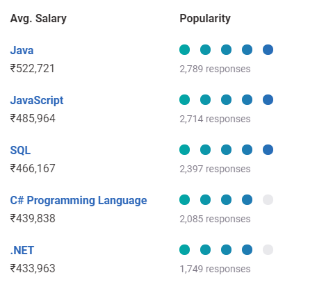 computer engineering salary monthly