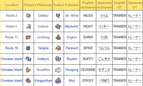 pokemon in game trades