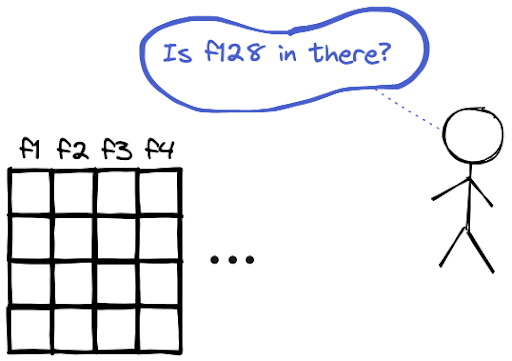 pandas if column exists