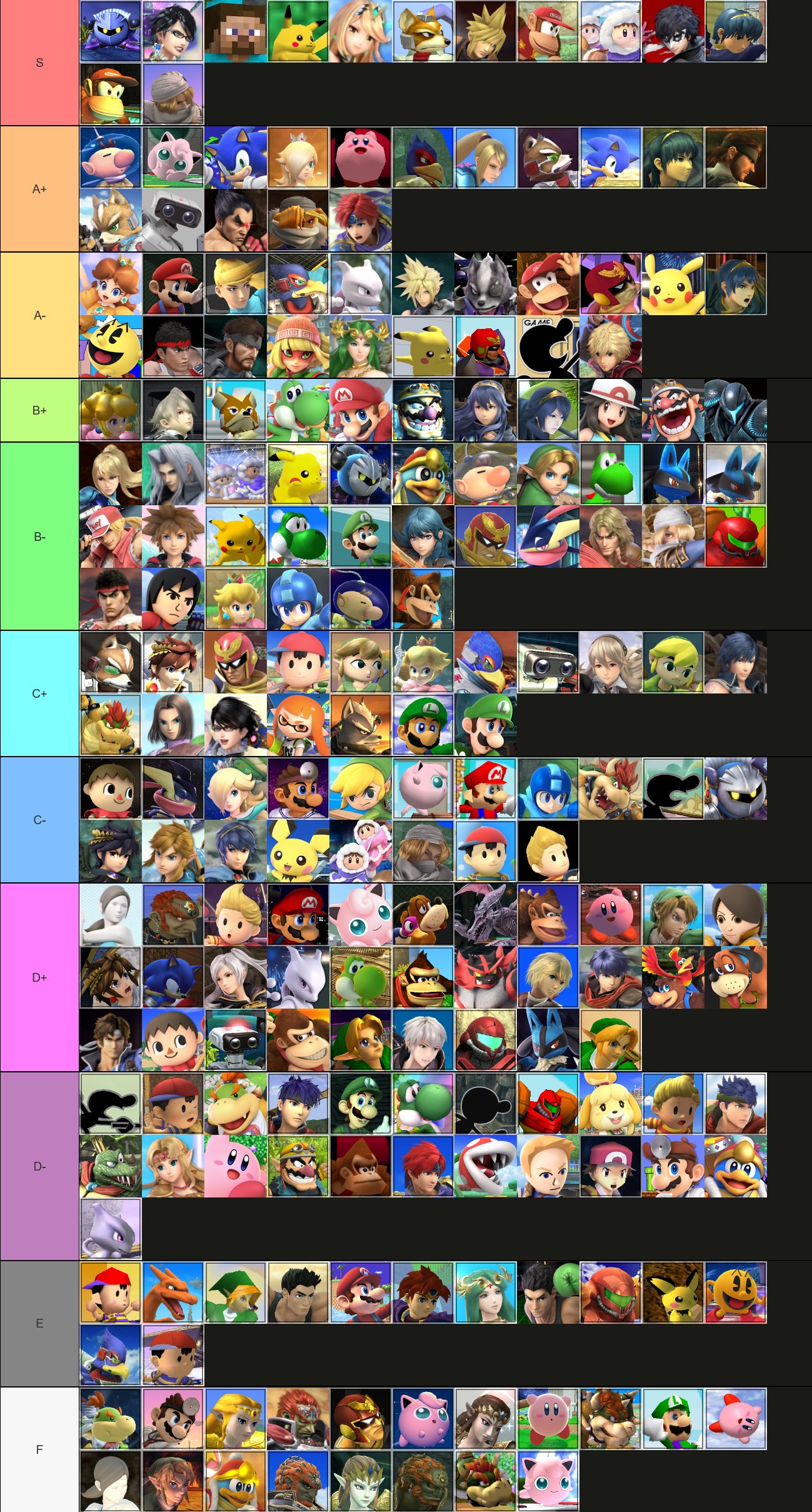 smash tierlist