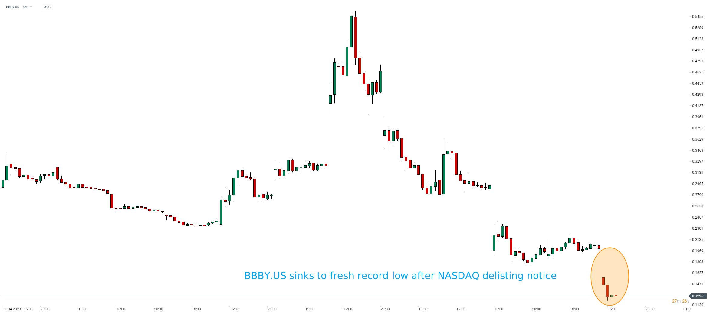 bbby delisting