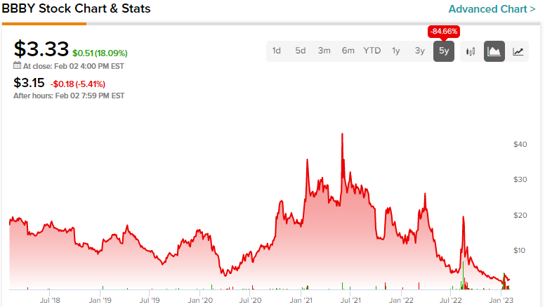 bbby stock