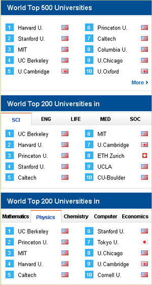 uc berkeley fraternities rankings