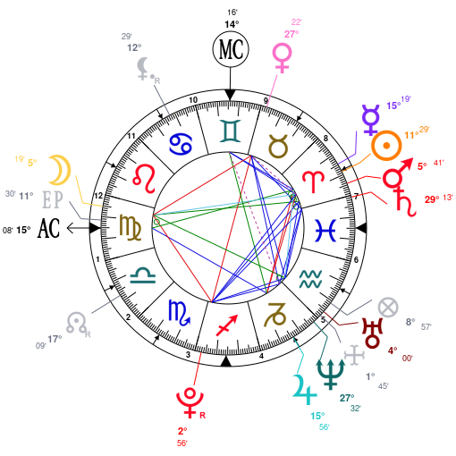 liza koshy zodiac sign