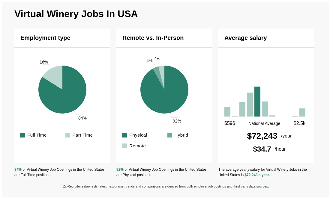 winery jobs near me