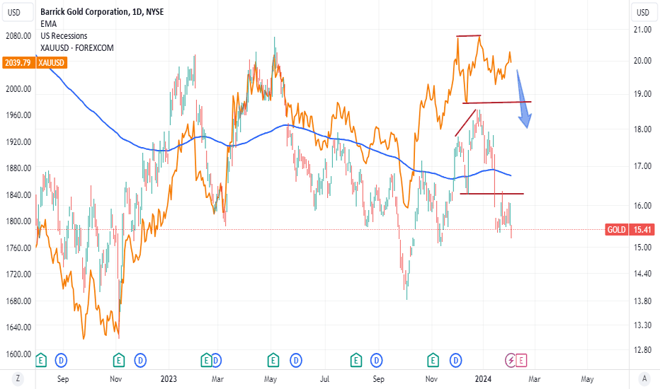 abx stock tsx