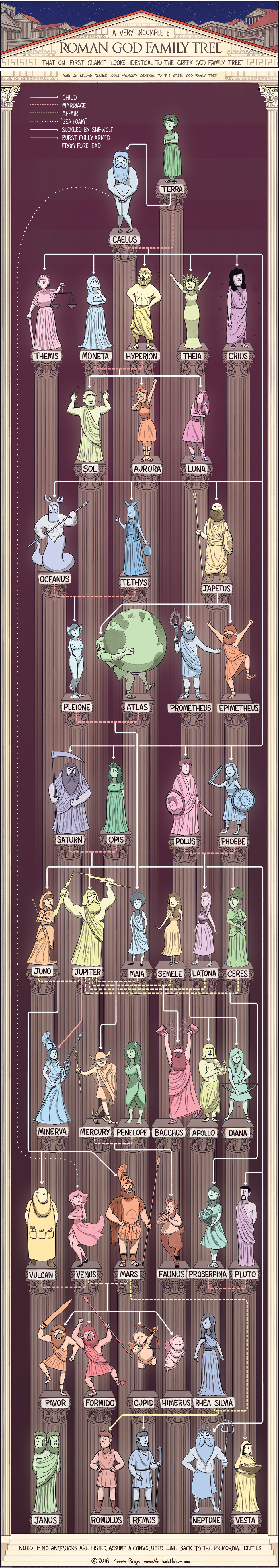 roman mythology family tree