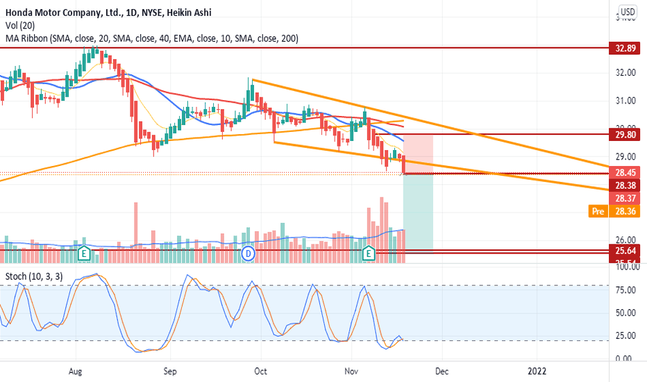 honda motor company stock