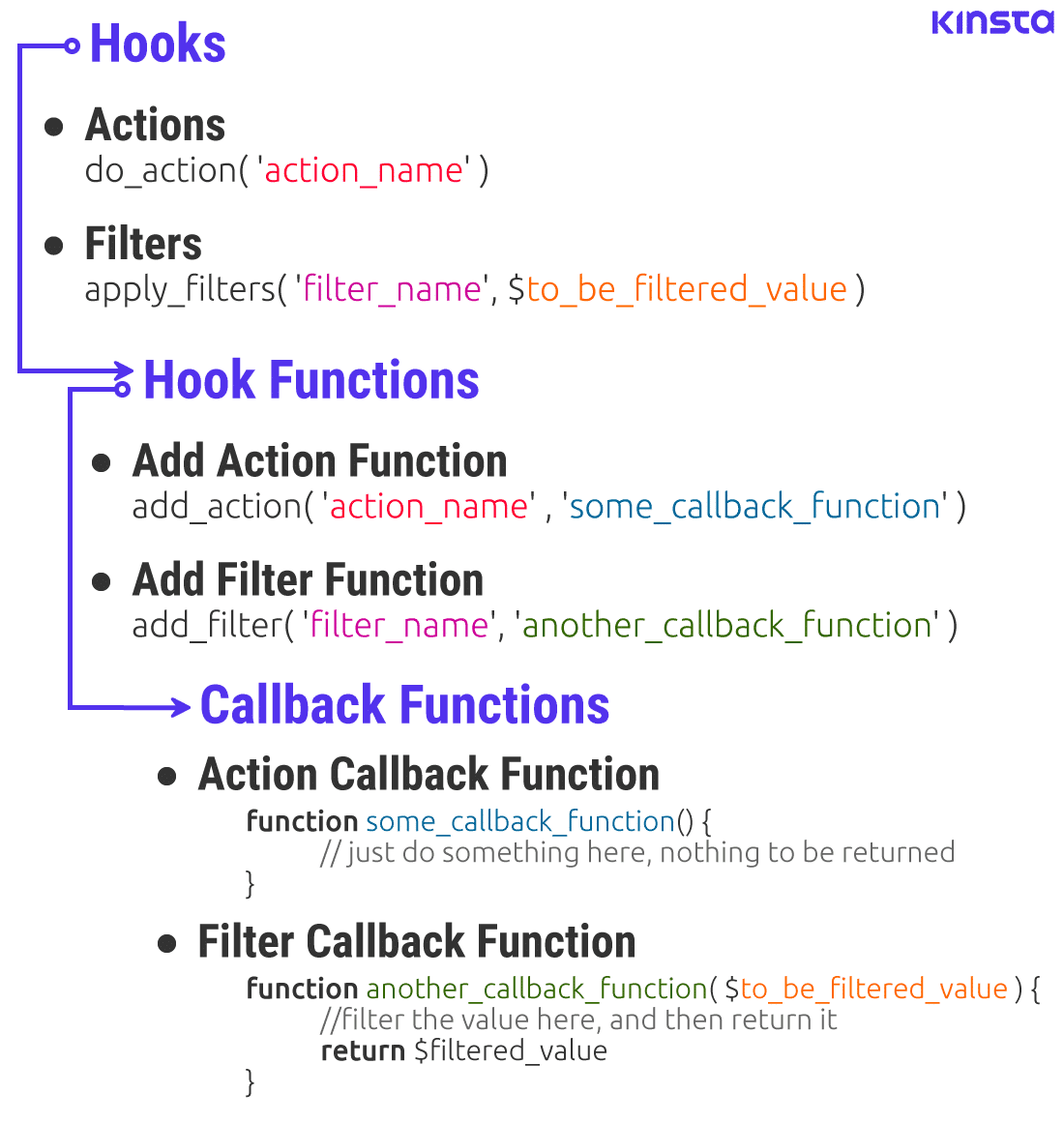 wp includes class wp hook php