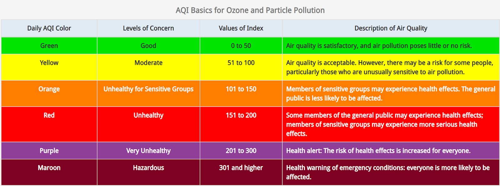 aqi gaithersburg md