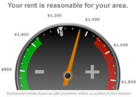 rentometer