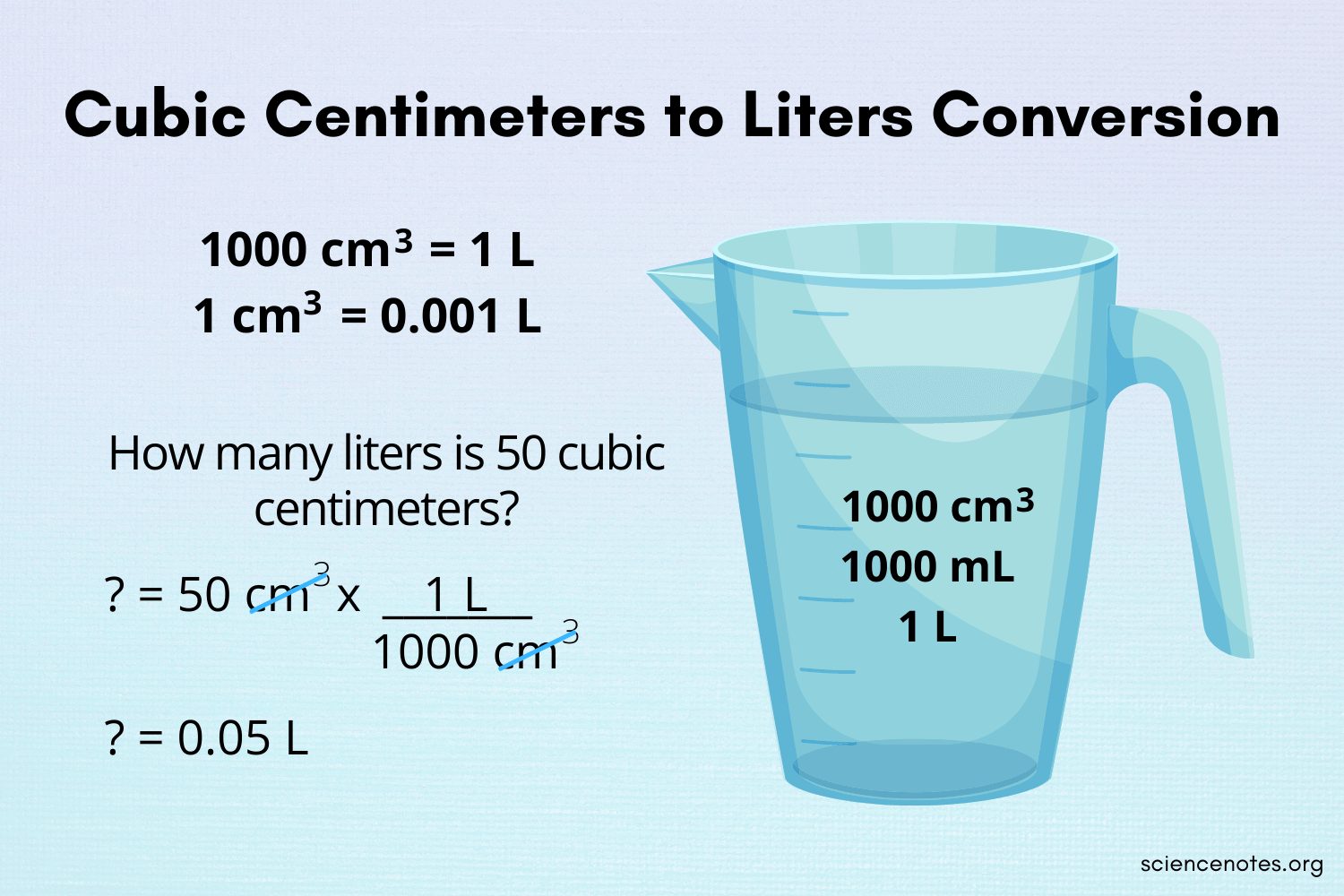 cm3 to l conversion