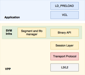 vpp tutorial