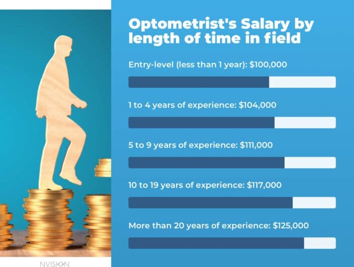 optometrist salary