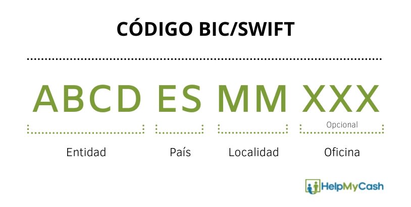 calcular swift bic