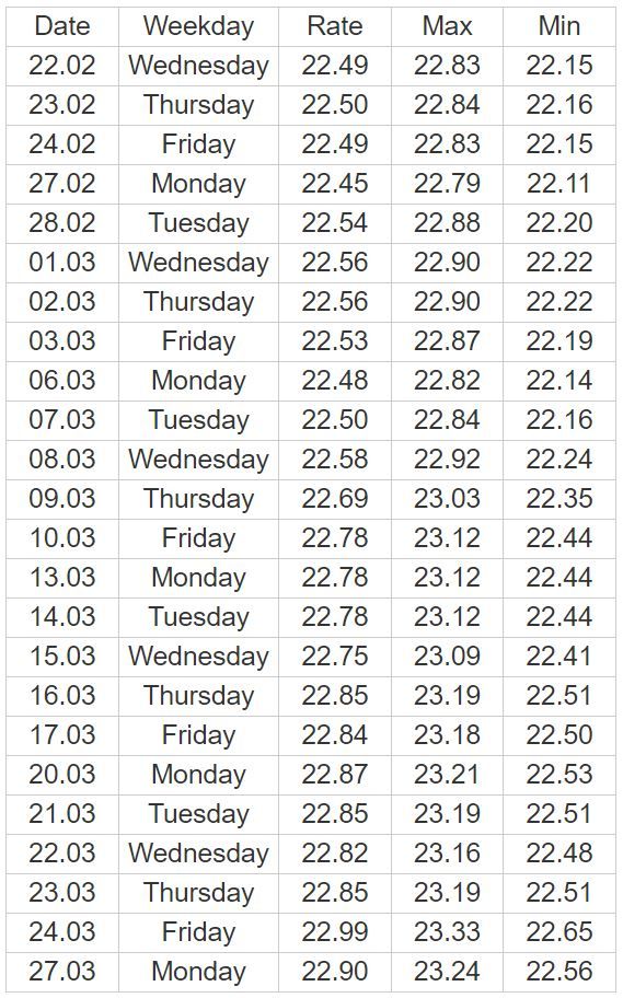 dubai currency calculator