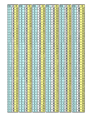 kg to stone and pounds chart