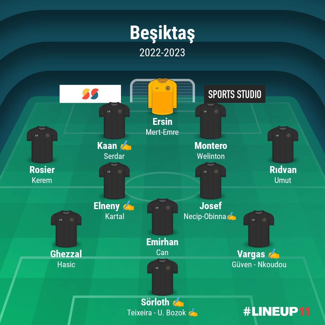 beşiktaş 2022 2023 kadrosu