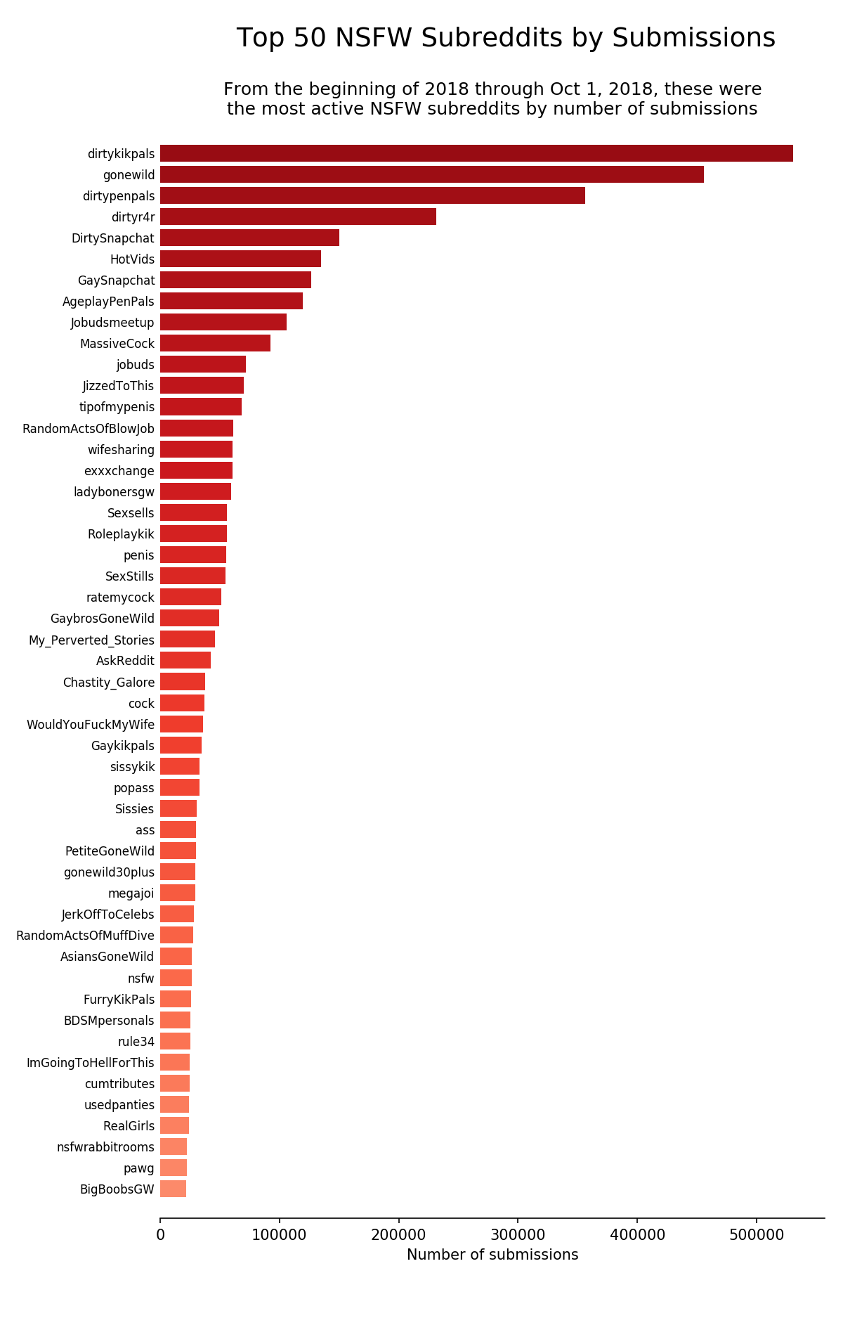 best porn sub reddits