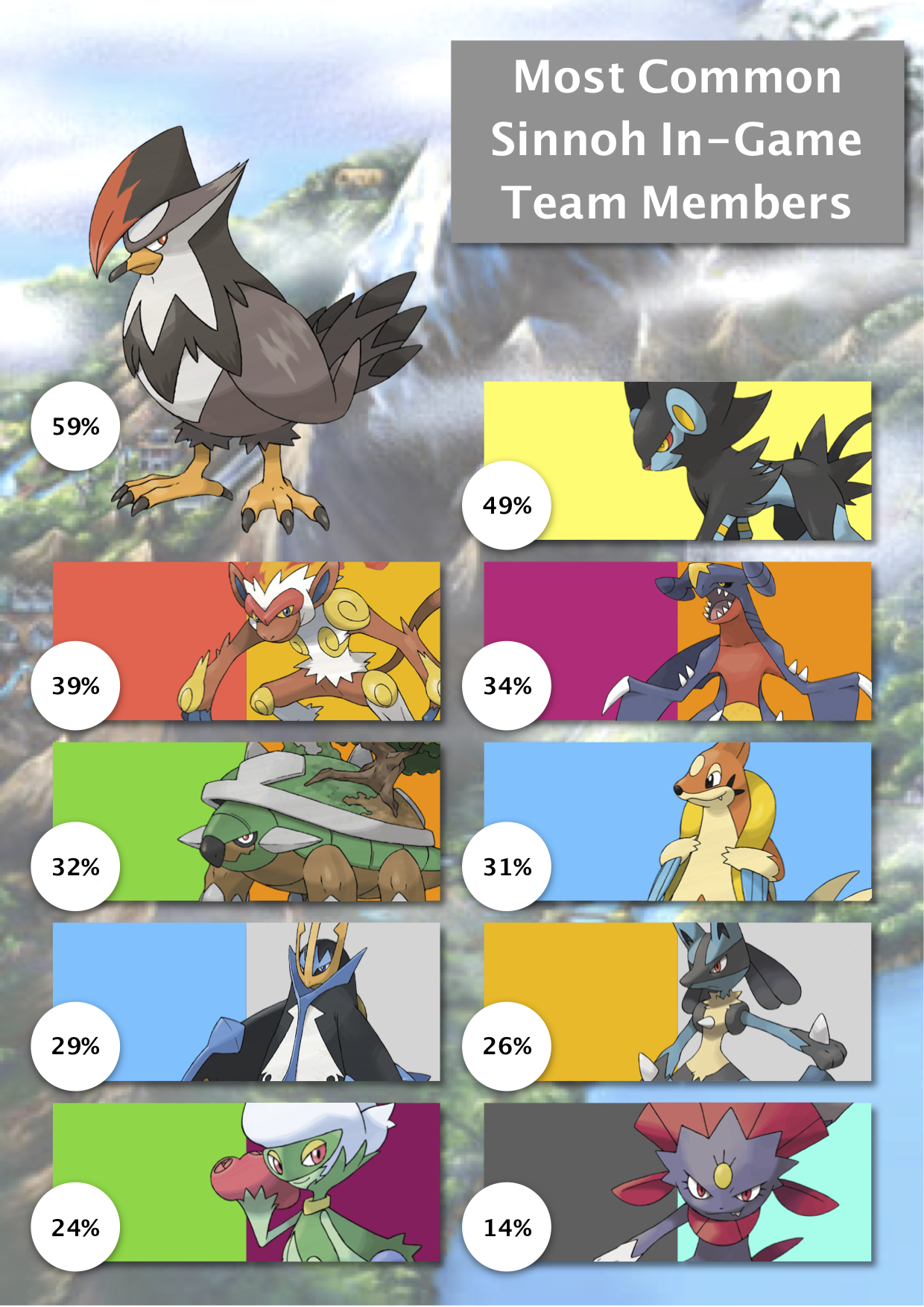 best sinnoh pokemon team