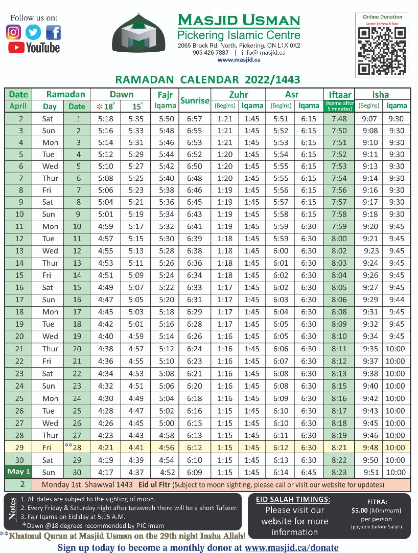 india ramadan time table 2022