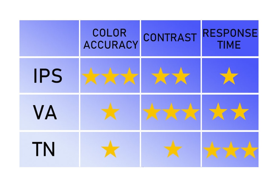 va vs tn vs ips