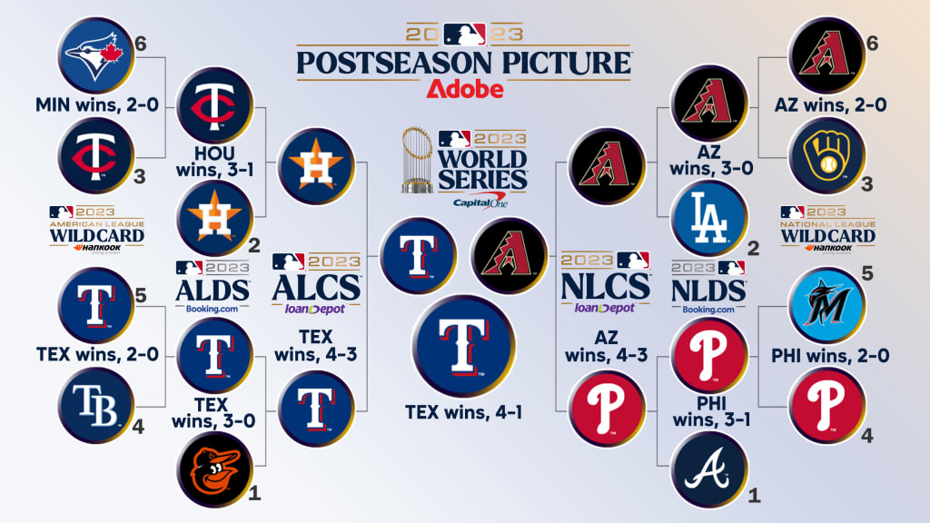 mlb results yesterday