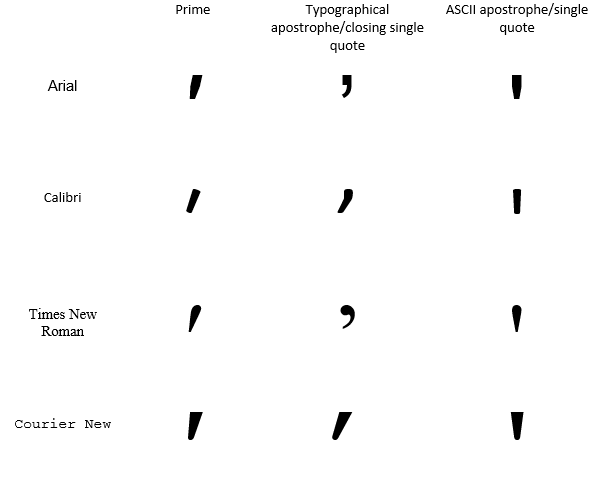 feet or inches symbol