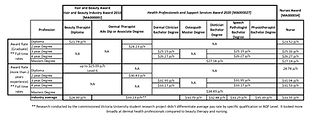 dermal therapist salary