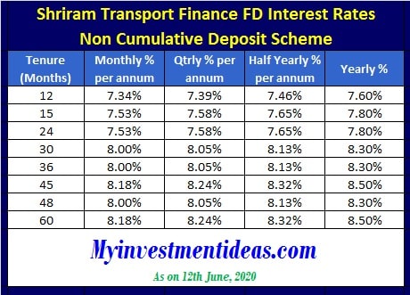 is shriram transport finance fd safe