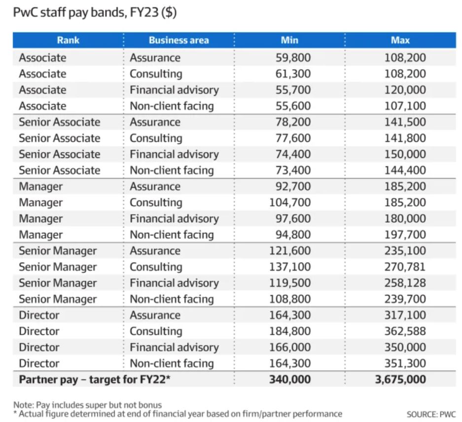 assistant manager pwc salary