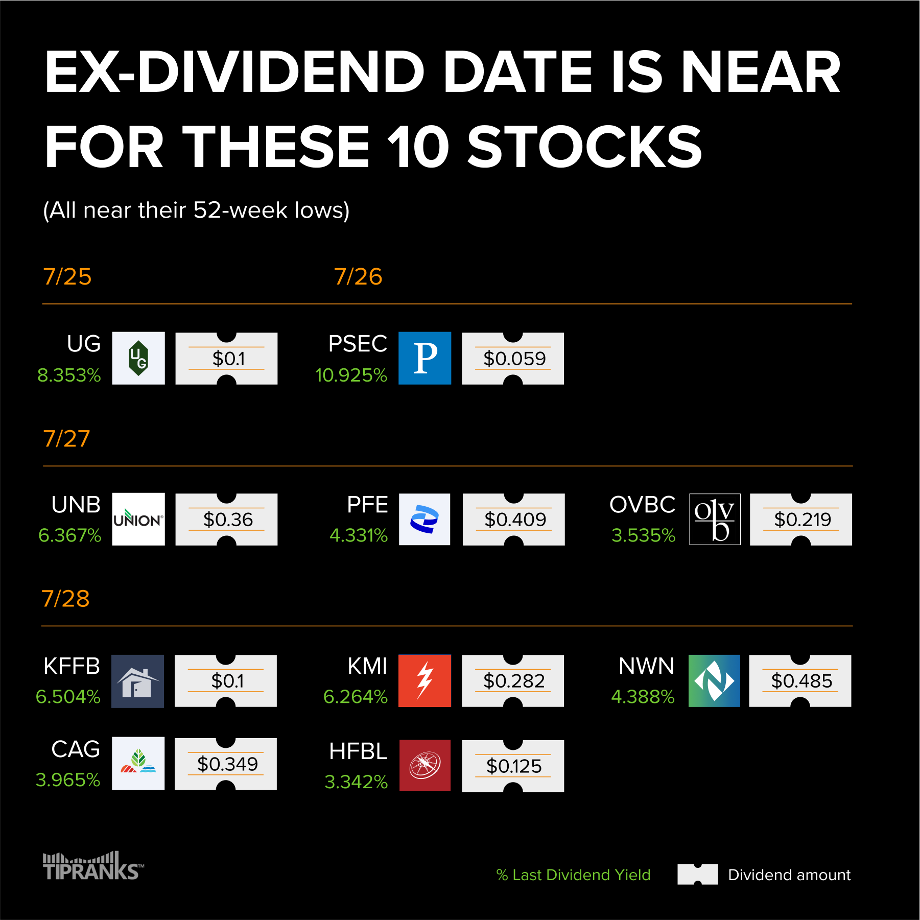 pfe ex dividend date