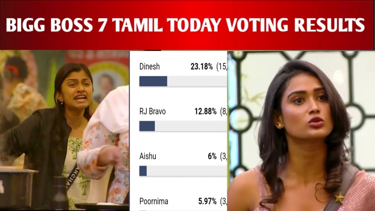 bigg boss 7 tamil voting results