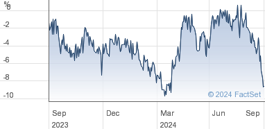 blackrock world mining trust share price