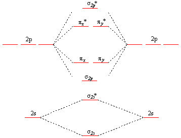 bn molecular orbital diagram