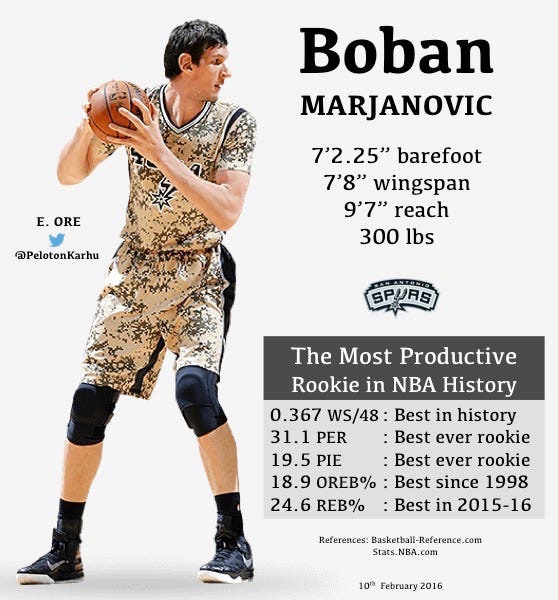 boban marjanović career stats