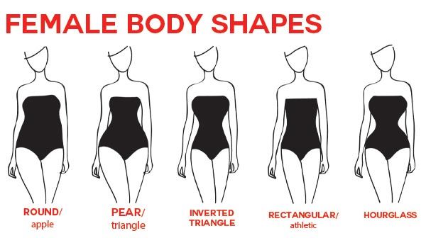 body perfection fashion