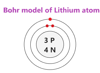 bohr diagram for lithium