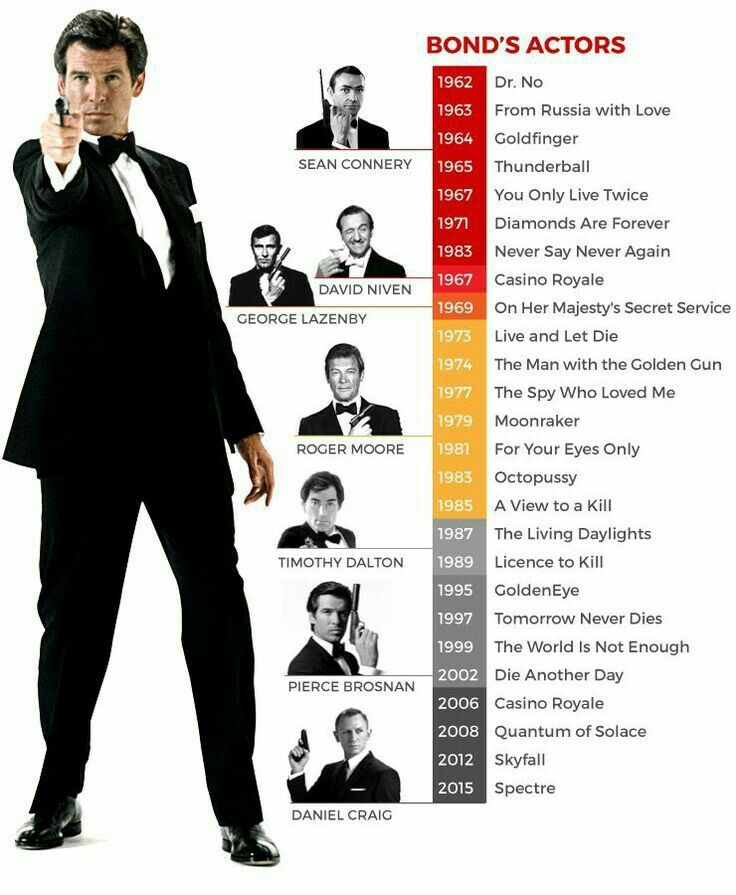 bond movies actors list