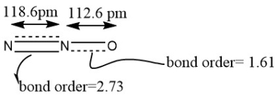 bond order of n2o