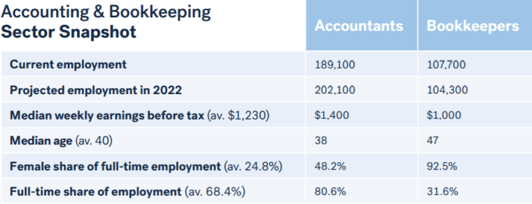 bookkeeper hourly rate australia