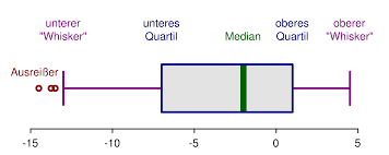 box whisker plot creator