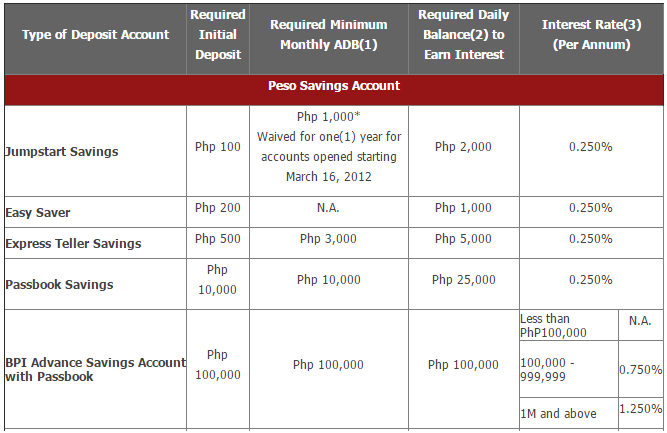 bpi maintaining balance 2019