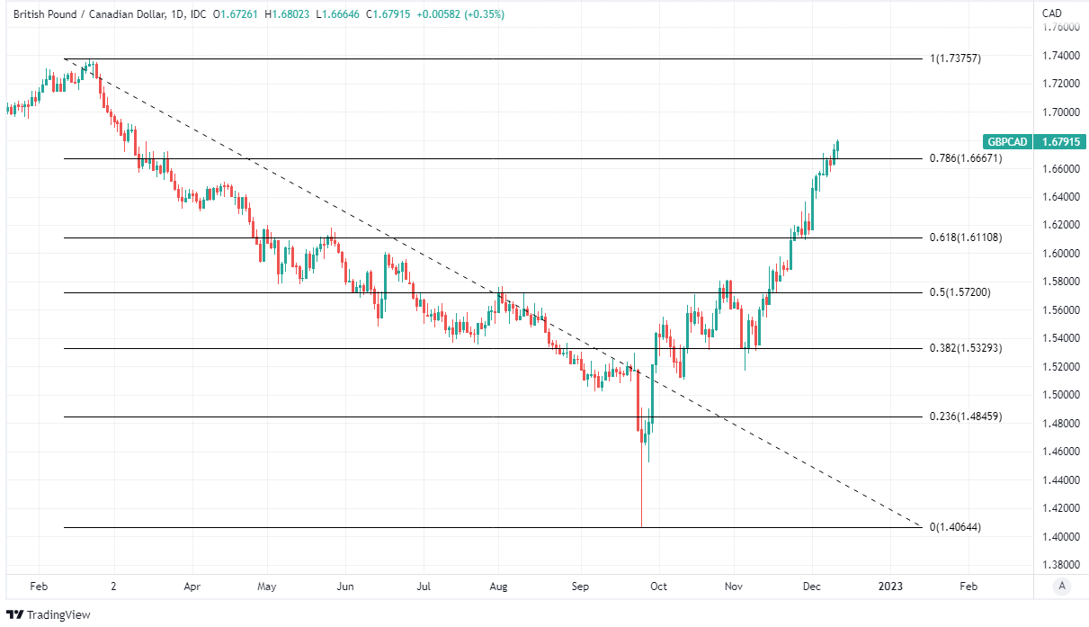 british pound to cad