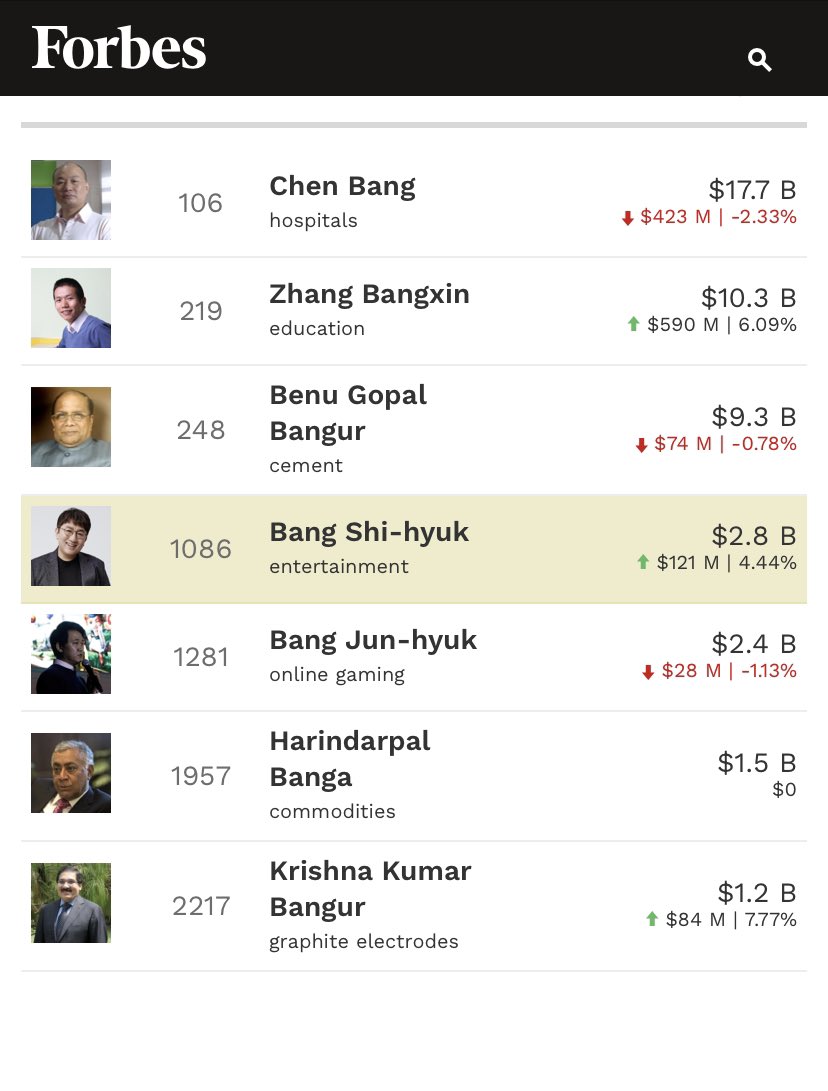 bts members salary