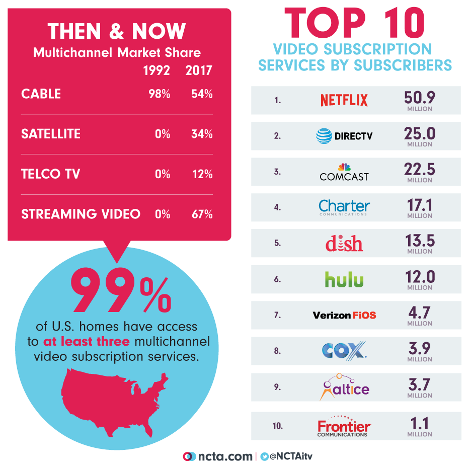 online cable providers