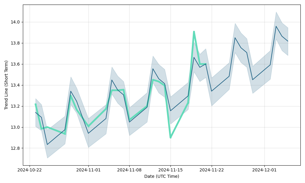 rockhopper share price chart