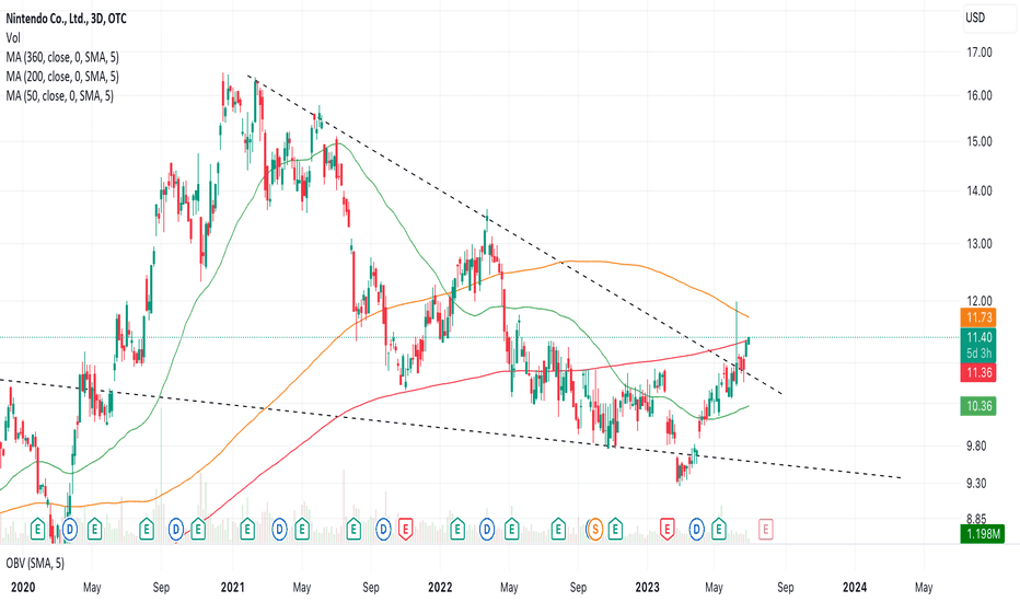 nintendo stocks