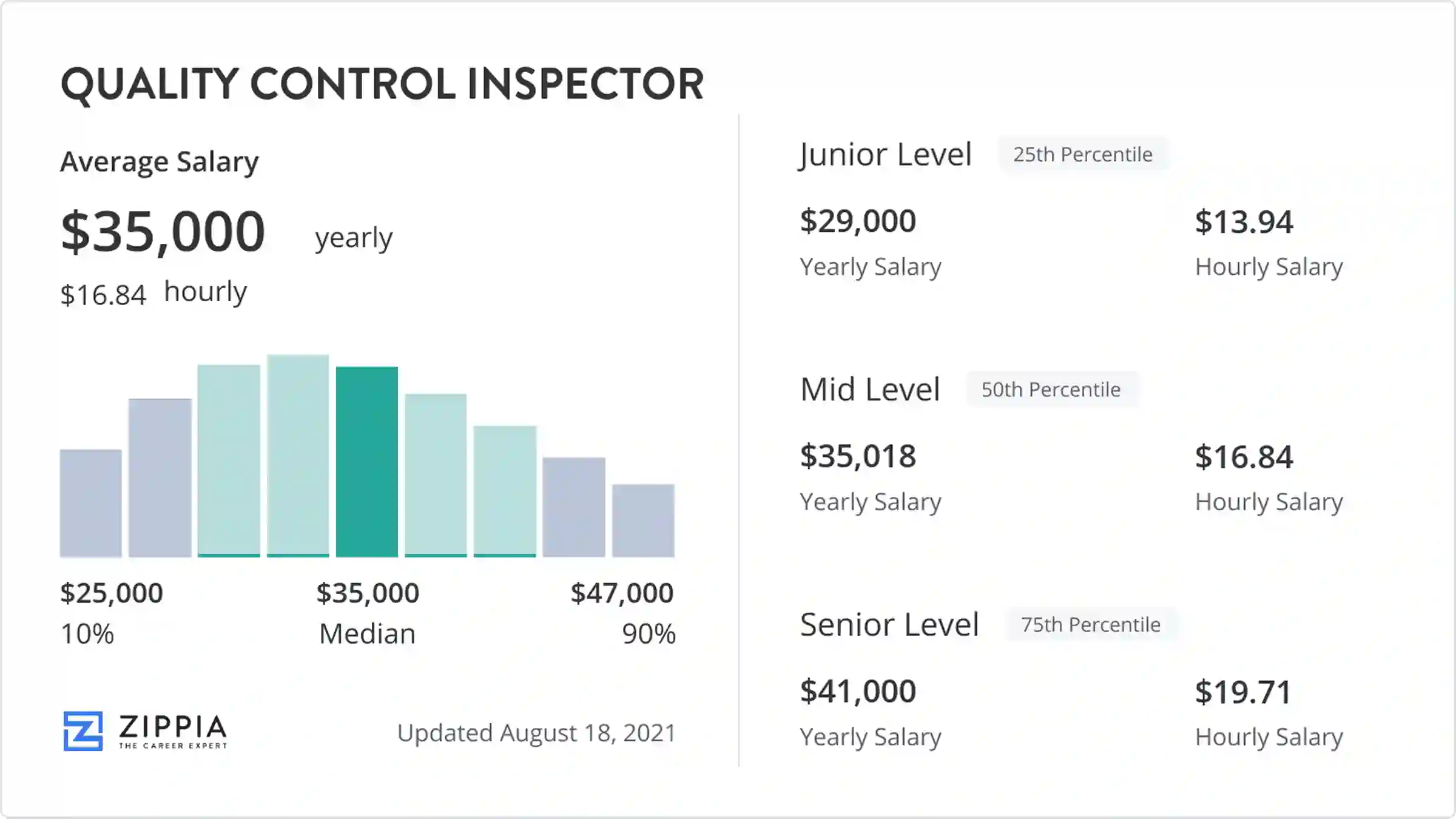 qc inspector salary